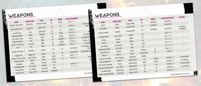 Shadowrun: Rogues' Gallery (An NPC Deck)